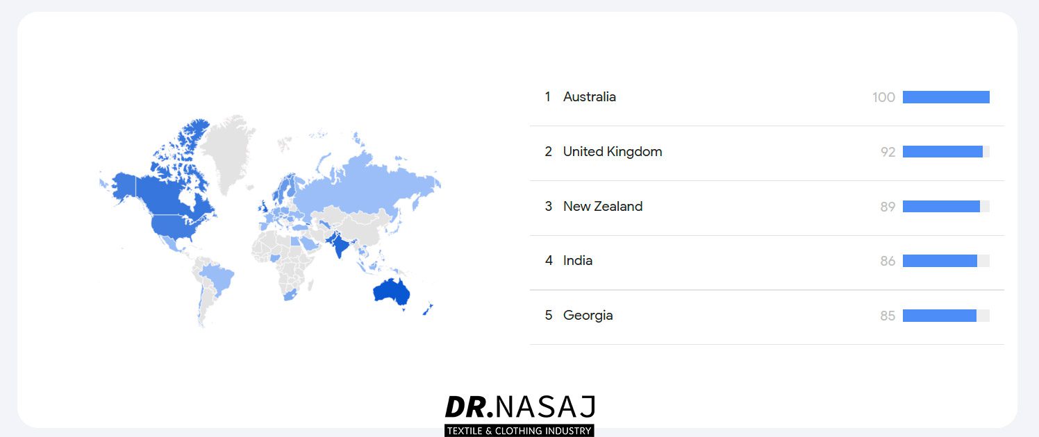 راهنمای جامع برای الیاف نساجی | الیاف پارچه | موارد تشکیل دهنده پارچه | راهنمای صنعت نساجی | دانشگاه نساجی | مرجع نساجی