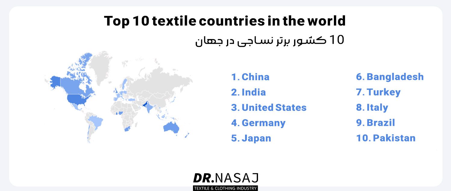 کیفیت در صنعت نساجی | مدیریت کیفیت در نساجی | کیفیت محصولات نساجی