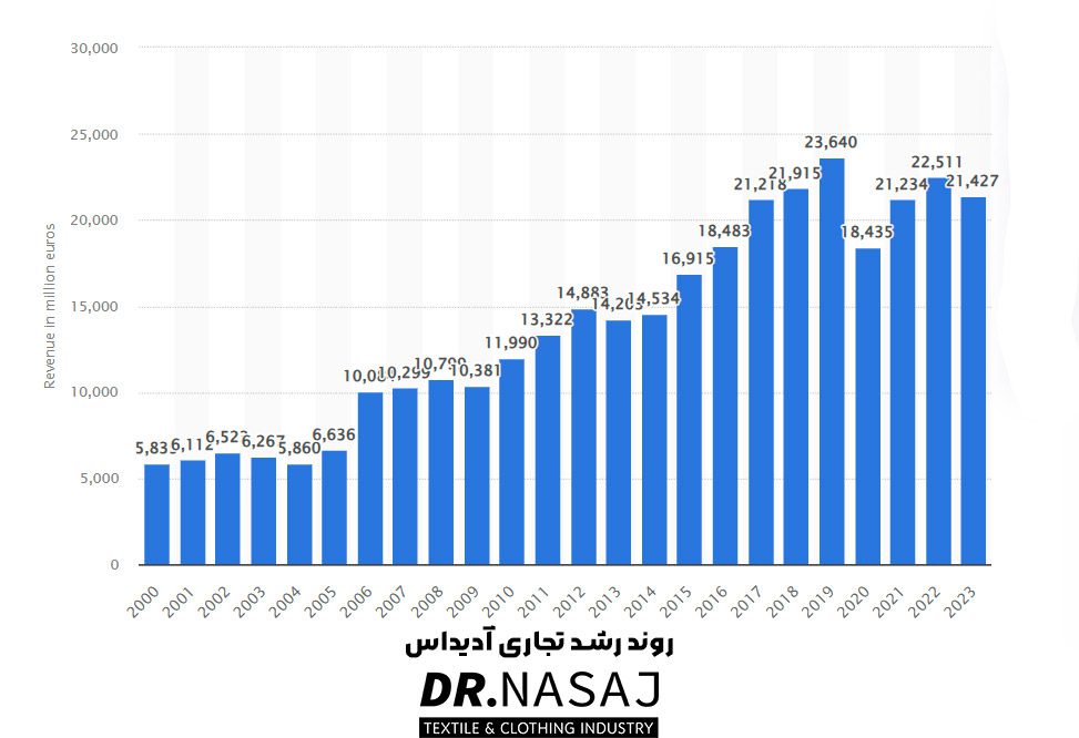 بهترین برند لباس | برند پوشاک | برندهای پوشاک | برترین برند مد و فشن | 10 برند برتر