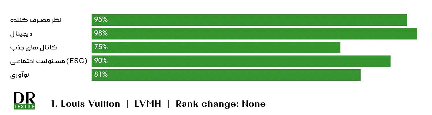 بهترین برند لباس | برند پوشاک | برندهای پوشاک | برترین برند مد و فشن | 10 برند برتر