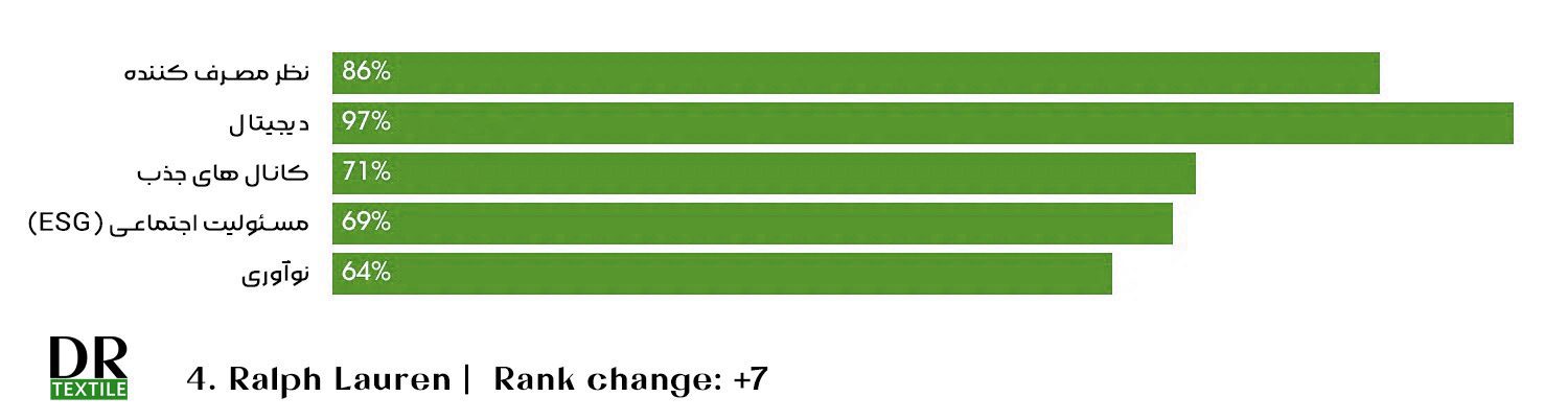 بهترین برند لباس | برند پوشاک | برندهای پوشاک | برترین برند مد و فشن | 10 برند برتر