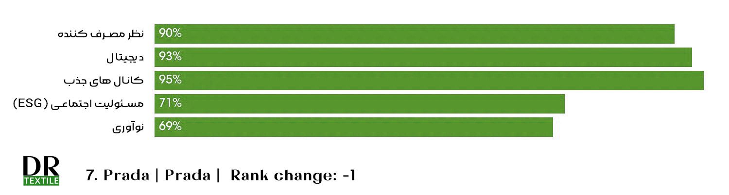 بهترین برند لباس | برند پوشاک | برندهای پوشاک | برترین برند مد و فشن | 10 برند برتر