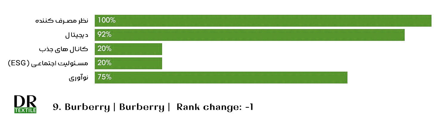 بهترین برند لباس | برند پوشاک | برندهای پوشاک | برترین برند مد و فشن | 10 برند برتر