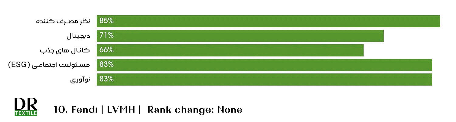 بهترین برند لباس | برند پوشاک | برندهای پوشاک | برترین برند مد و فشن | 10 برند برتر