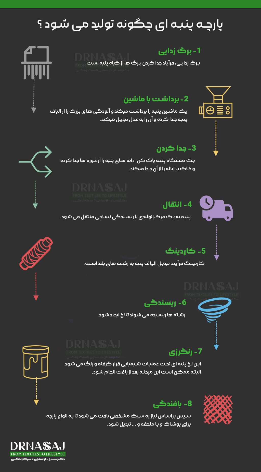 نخ پنبه | پارچه پنبه | نساجی | خرید پنبه | قیمت پنبه | انواع پنبه