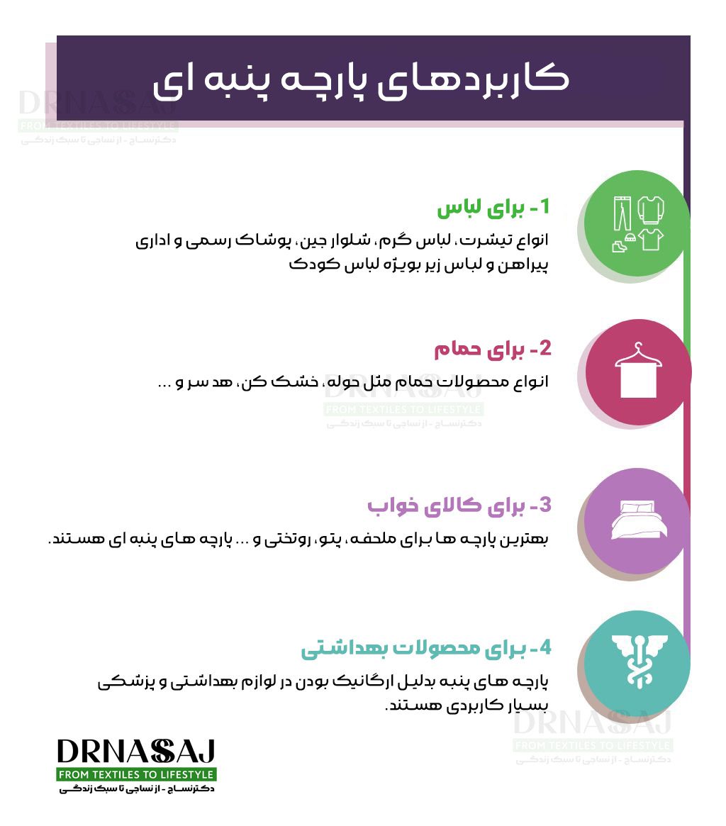 نخ پنبه | پارچه پنبه | نساجی | خرید پنبه | قیمت پنبه | انواع پنبه