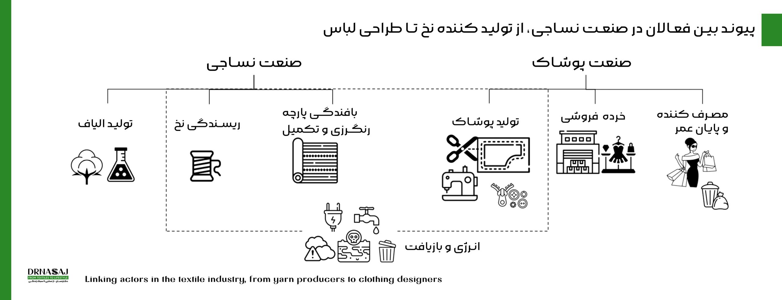 برندینگ در نساجی | مشاور برند نساجی | صنعت نساجی | برندسازی پارچه | برندسازی پوشاک | برند نخ