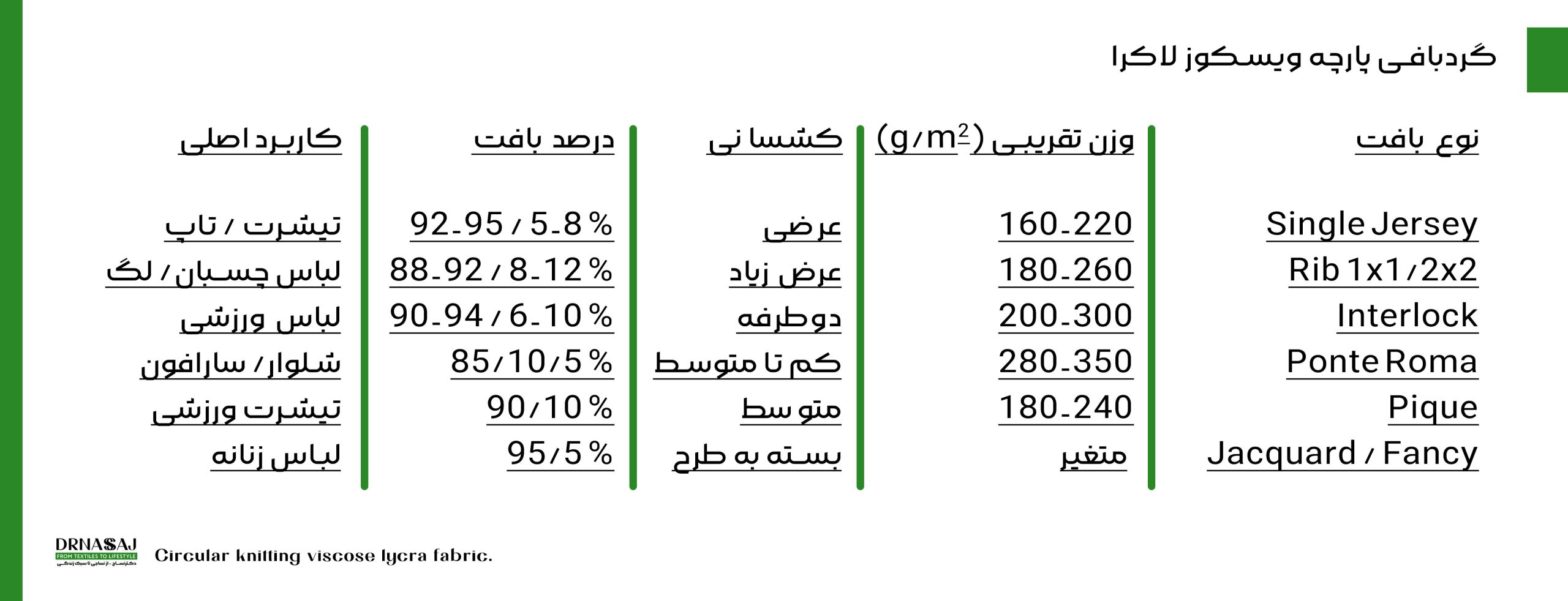 پارچه ویسکوز | پارچه ریون | پارچه لاکرا | پارچه تریکو | تولید لباس زیر | پارچه کشی | تولید پارچه | نساجی