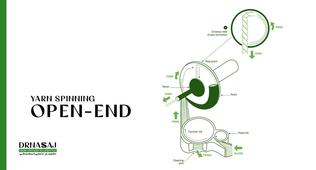 نخ | ریسندگی نخ | نخ ایرجت | نخ اپن اند | تولید نخ | فروش نخ | نساجی | نخ ویسکوز | نخ پنبه | دکتر نساج