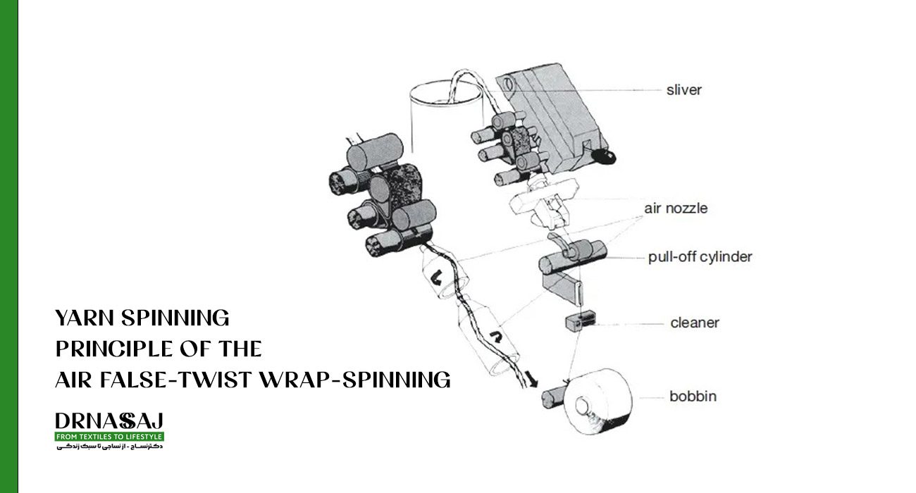 نخ | ریسندگی نخ | نخ ایرجت | نخ اپن اند | تولید نخ | فروش نخ | نساجی | نخ ویسکوز | نخ پنبه | دکتر نساج