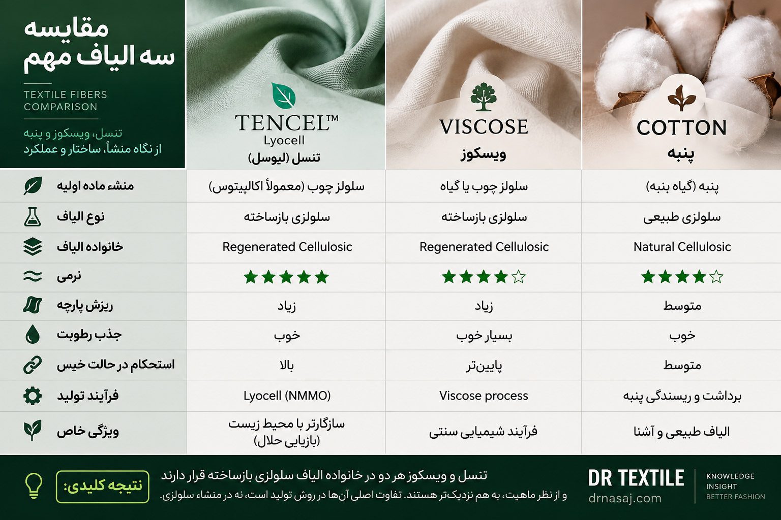 پارچه تنسل چیست | فروش پارچه تنسل | قیمت پارچه تنسل | بافت پارچه تنسل