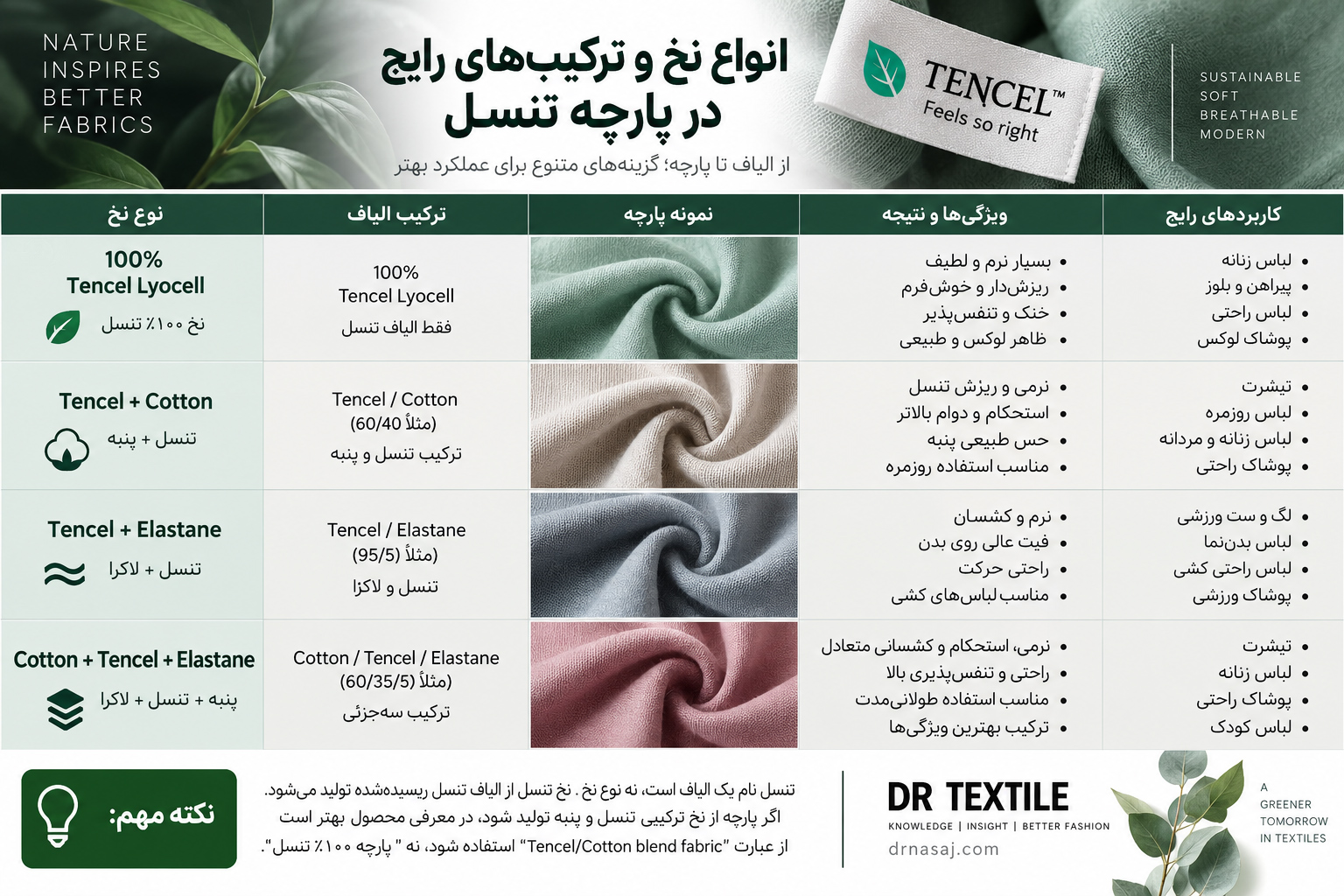 پارچه تنسل چیست | فروش پارچه تنسل | قیمت پارچه تنسل | بافت پارچه تنسل